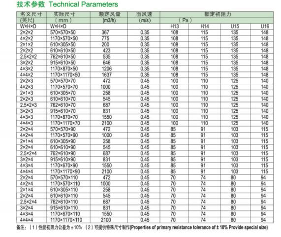 h13高效過(guò)濾器參數